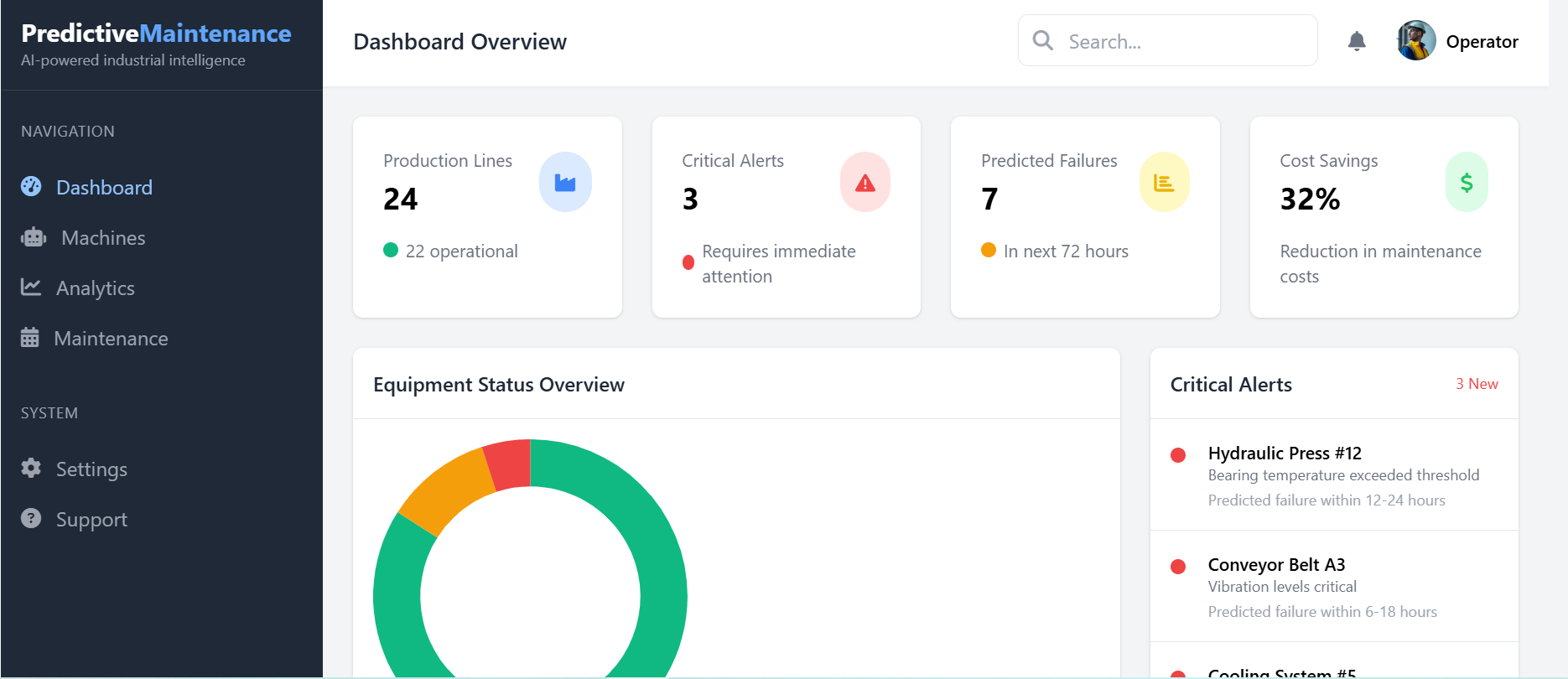 AI-Based Predictive Maintenance for Industrial Machines